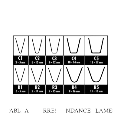 Tableau correspondances resculptage pneu PL