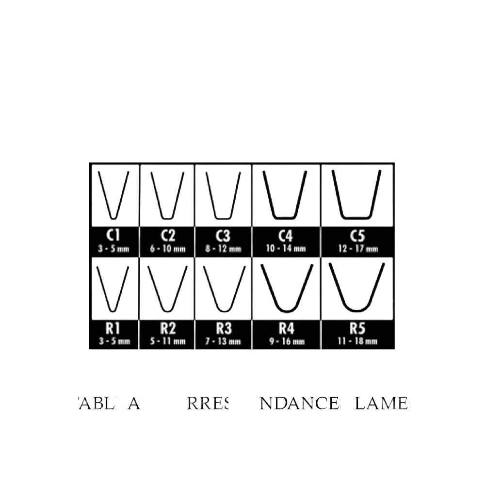 Tableau correspondances resculptage pneu PL