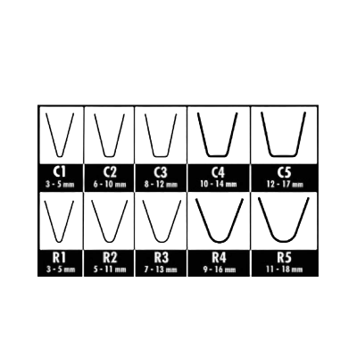 Tableau correspondances resculptage pneu PL