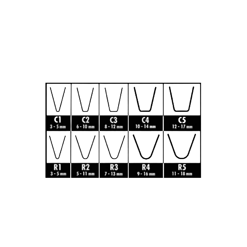Tableau correspondances resculptage pneu PL
