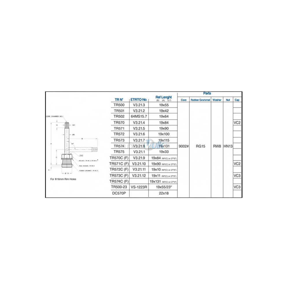 cotes des valves pl