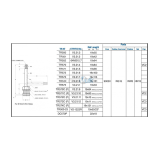 cotes des valves pl
